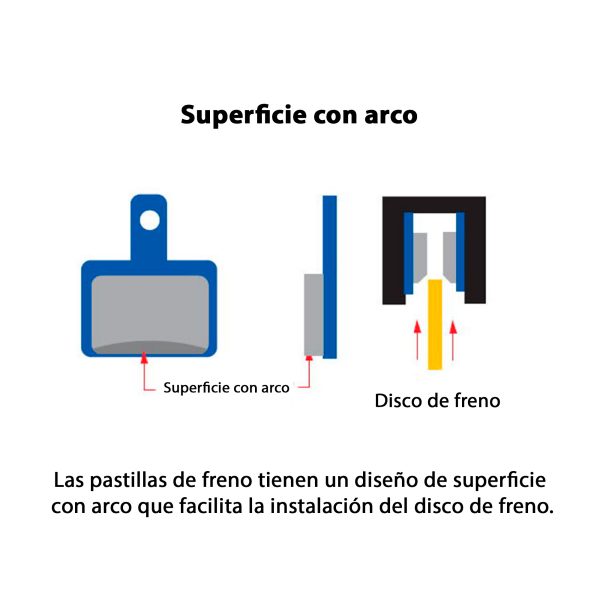 PASTILLAS A2Z SRAM/AVID CODE R/RSC/GUIDE RE/DB8W/SPRING - Imagen 3